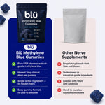 Methylene Blue Gummies